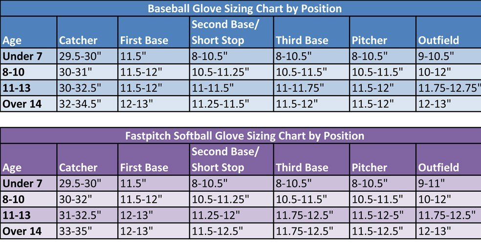 rawlings batting gloves size chart